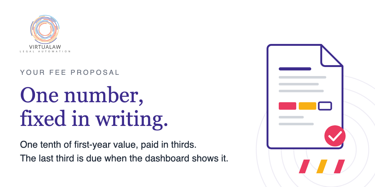 Your fee proposal. One number, fixed in writing. One tenth of first-year value, paid in thirds. The last third is due when the dashboard shows it.